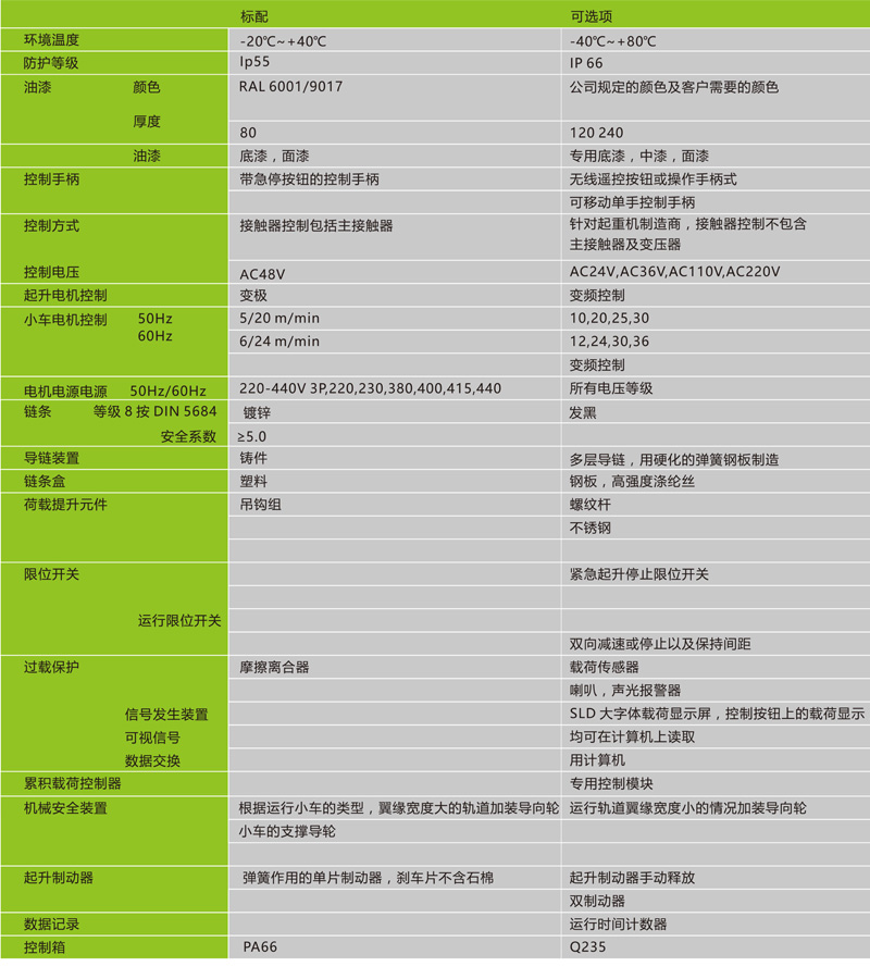 CS环链葫芦参数