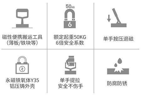 便捷式吸盘优势